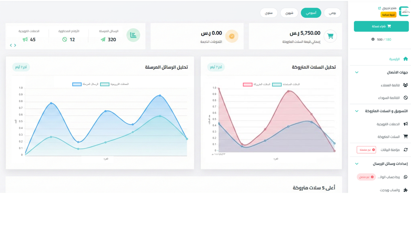 لوحة التحكم